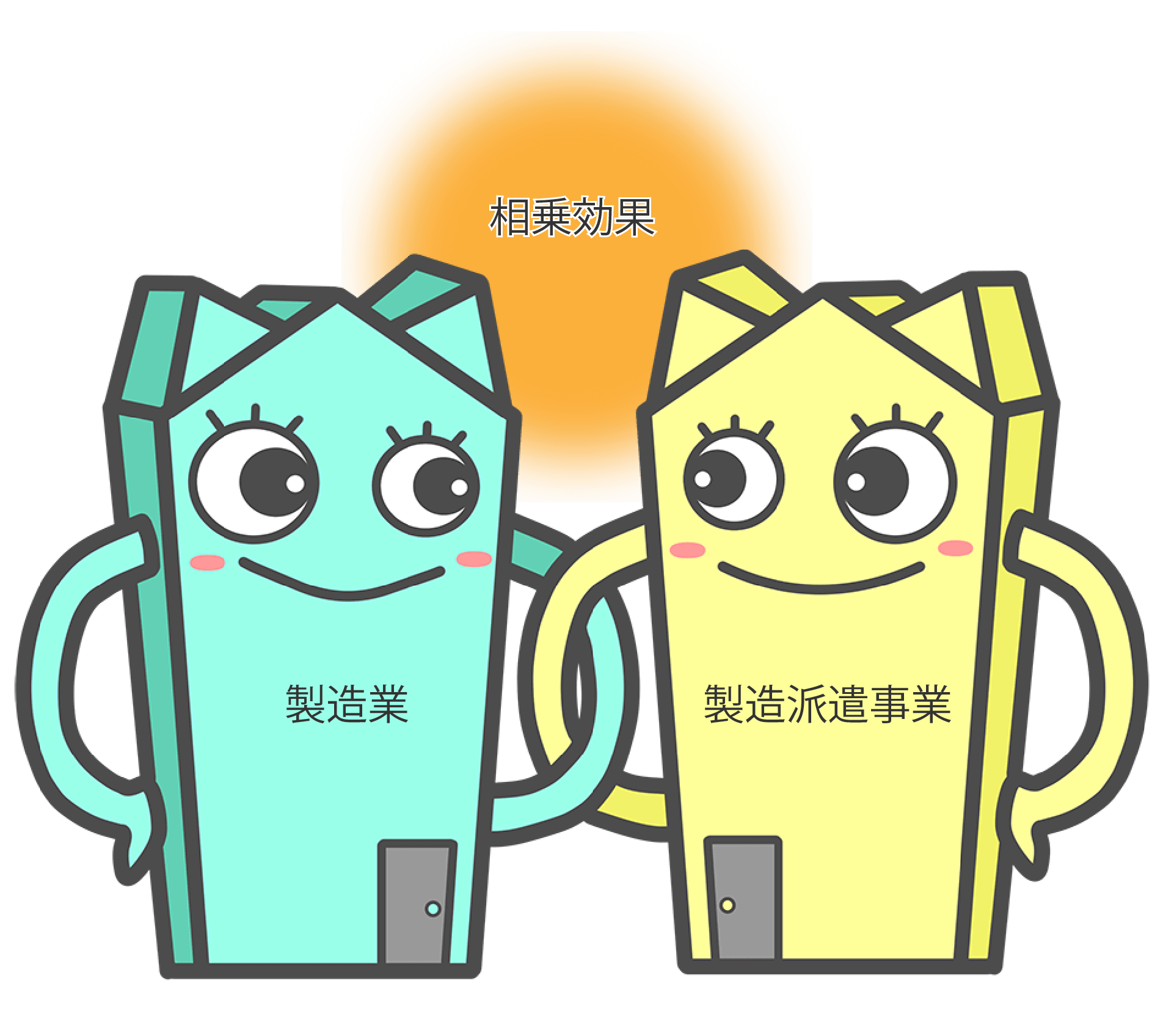 製造業 製造派遣事業 相乗効果