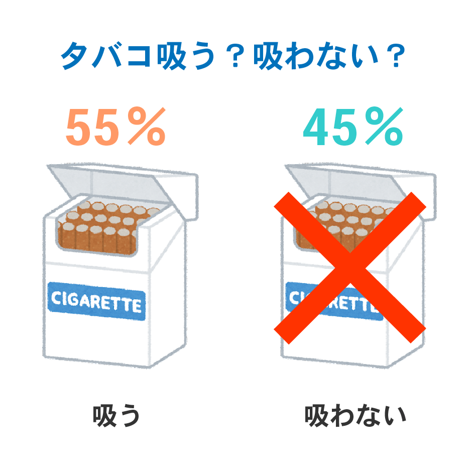 タバコ吸う？吸わない？