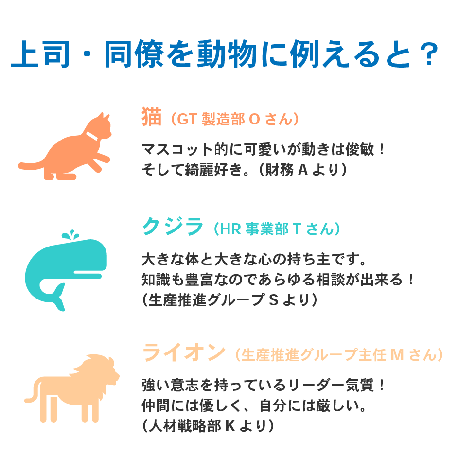 上司・同僚を動物に例えると？