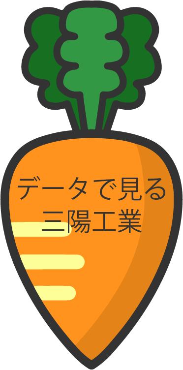 データで見る三陽工業
